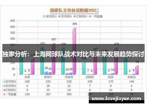 独家分析：上海网球队战术对比与未来发展趋势探讨