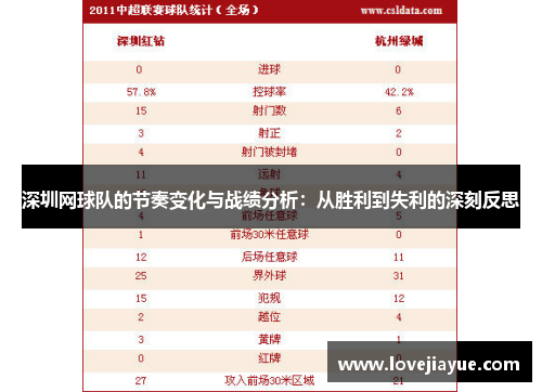 深圳网球队的节奏变化与战绩分析：从胜利到失利的深刻反思